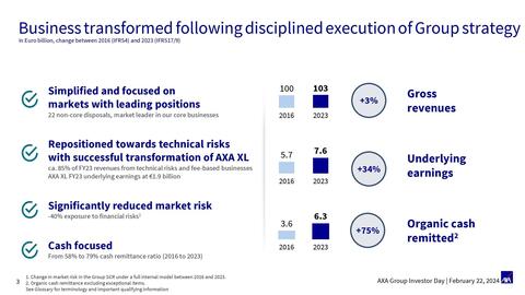 Catalogue AXA page 3