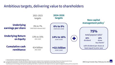 Catalogue AXA page 30