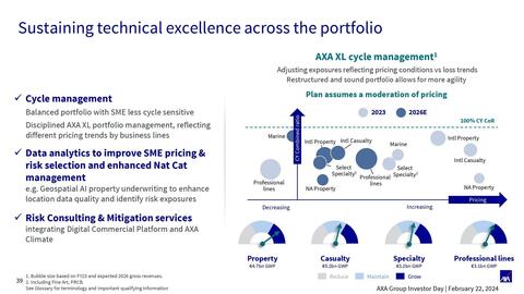 Catalogue AXA page 39