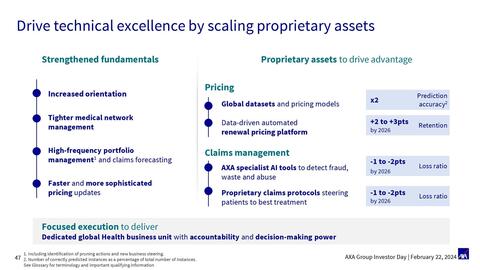 Catalogue AXA page 47