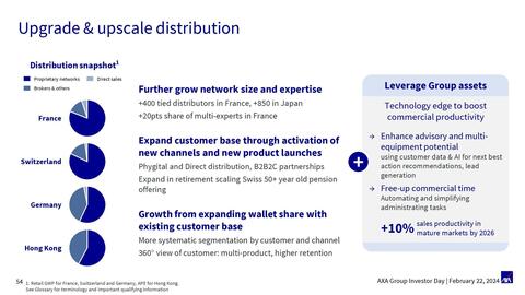 Catalogue AXA page 54