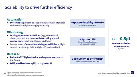 Catalogue AXA page 61