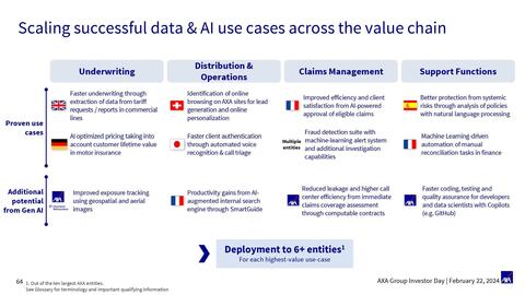 Catalogue AXA page 64