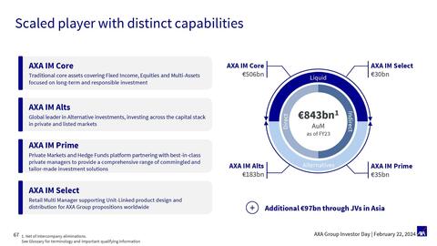 Catalogue AXA page 67