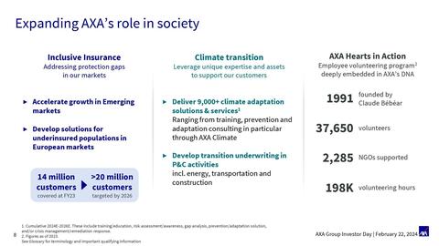 Catalogue AXA page 8