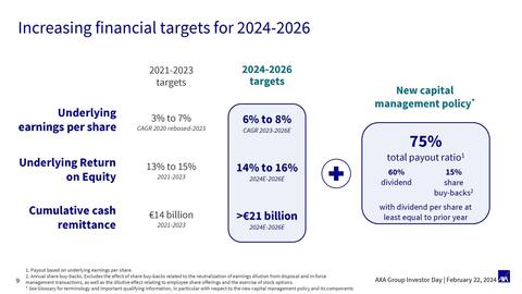 Catalogue AXA page 9