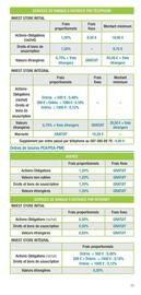 Catalogue Crédit Agricole page 30