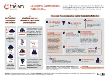 Catalogue Thelem Assurances page 1