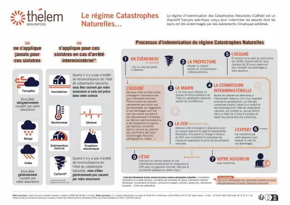 Catalogue Thelem Assurances (valable jusqu'au 31-03)