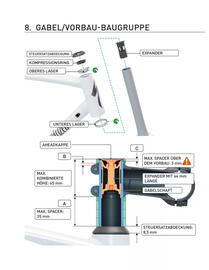 Specialized folder Pagina 35