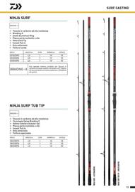 Volantino Daiwa Pagina 115