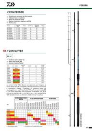 Volantino Daiwa Pagina 151