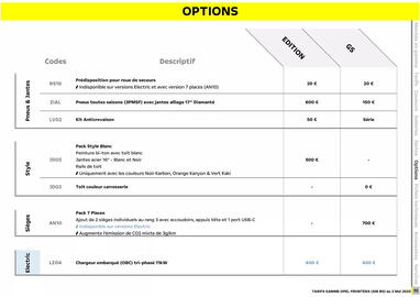 Catalogue Opel page 11