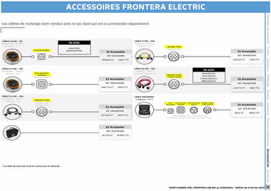 Catalogue Opel page 16