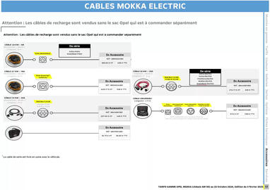 Catalogue Opel page 17