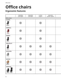 Ikea catalogue Page 92