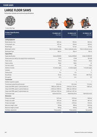 Husqvarna folder Pagina 142