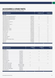 Husqvarna folder Pagina 153