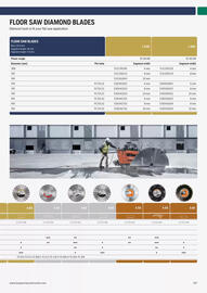 Husqvarna folder Pagina 163