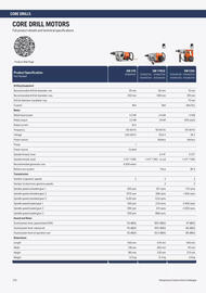 Husqvarna folder Pagina 172