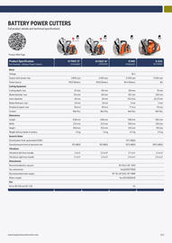 Husqvarna folder Pagina 203