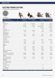 Husqvarna folder Pagina 204