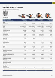 Husqvarna folder Pagina 205