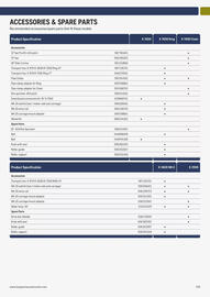 Husqvarna folder Pagina 215