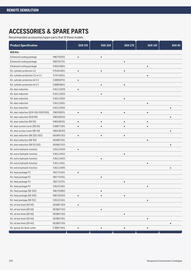 Husqvarna folder Pagina 242