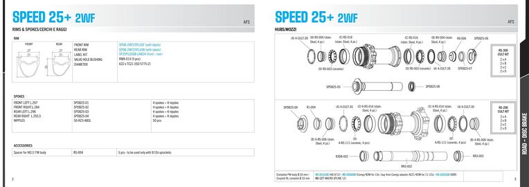 Volantino Fulcrum Pagina 2