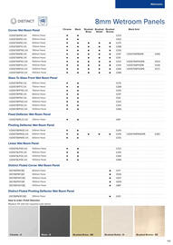 MKM Building Supplies leaflet Page 157