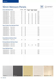 MKM Building Supplies leaflet Page 158