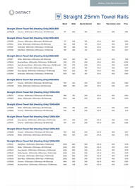 MKM Building Supplies leaflet Page 231