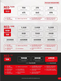 Vodacom catalogue Page 3