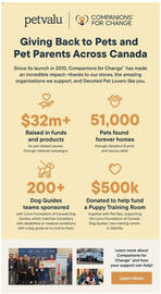 Petvalu flyer Page 20