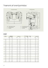 Velux tilbudsavis Side 172