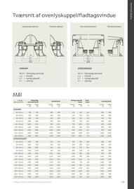 Velux tilbudsavis Side 173