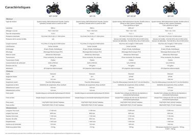 Catalogue Yamaha page 38