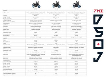 Catalogue Yamaha page 39