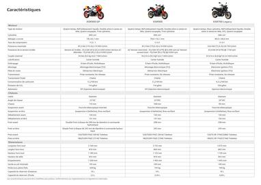 Catalogue Yamaha page 40