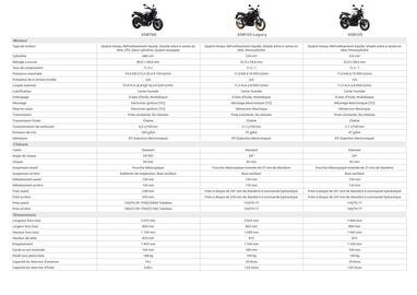 Catalogue Yamaha page 41