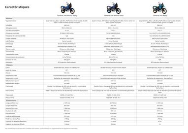 Catalogue Yamaha page 44