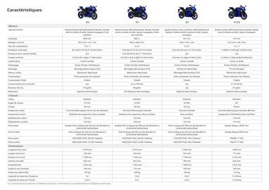 Catalogue Yamaha page 46