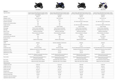 Catalogue Yamaha page 47