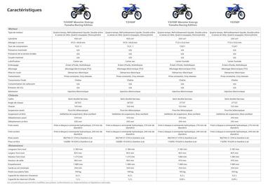 Catalogue Yamaha page 48