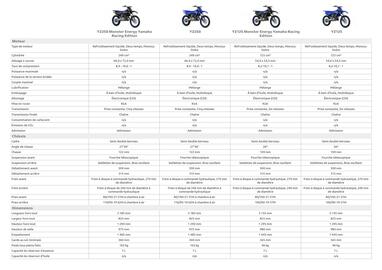 Catalogue Yamaha page 49