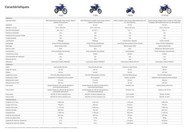 Catalogue Yamaha page 50