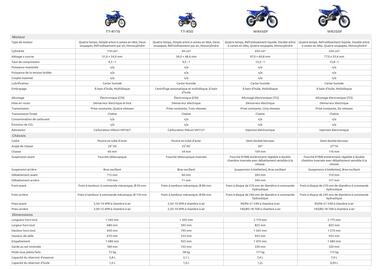 Catalogue Yamaha page 51