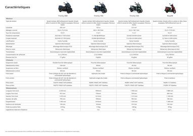 Catalogue Yamaha page 28