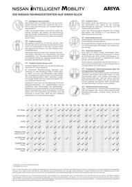Nissan Ariva Flugblatt | Ariya Seite 11